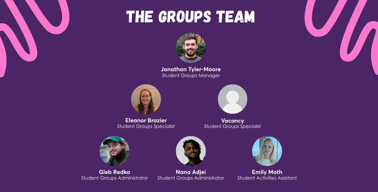 The Groups Team