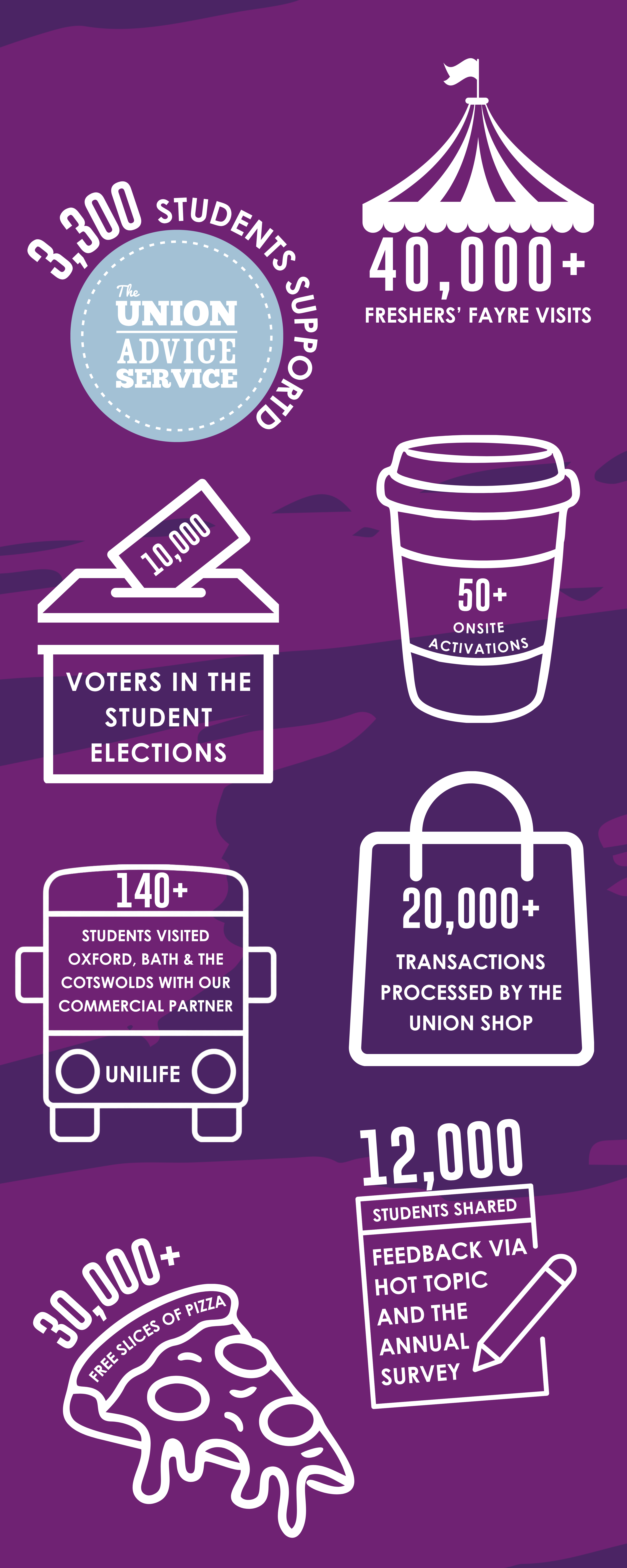 2023–2026 in numbers