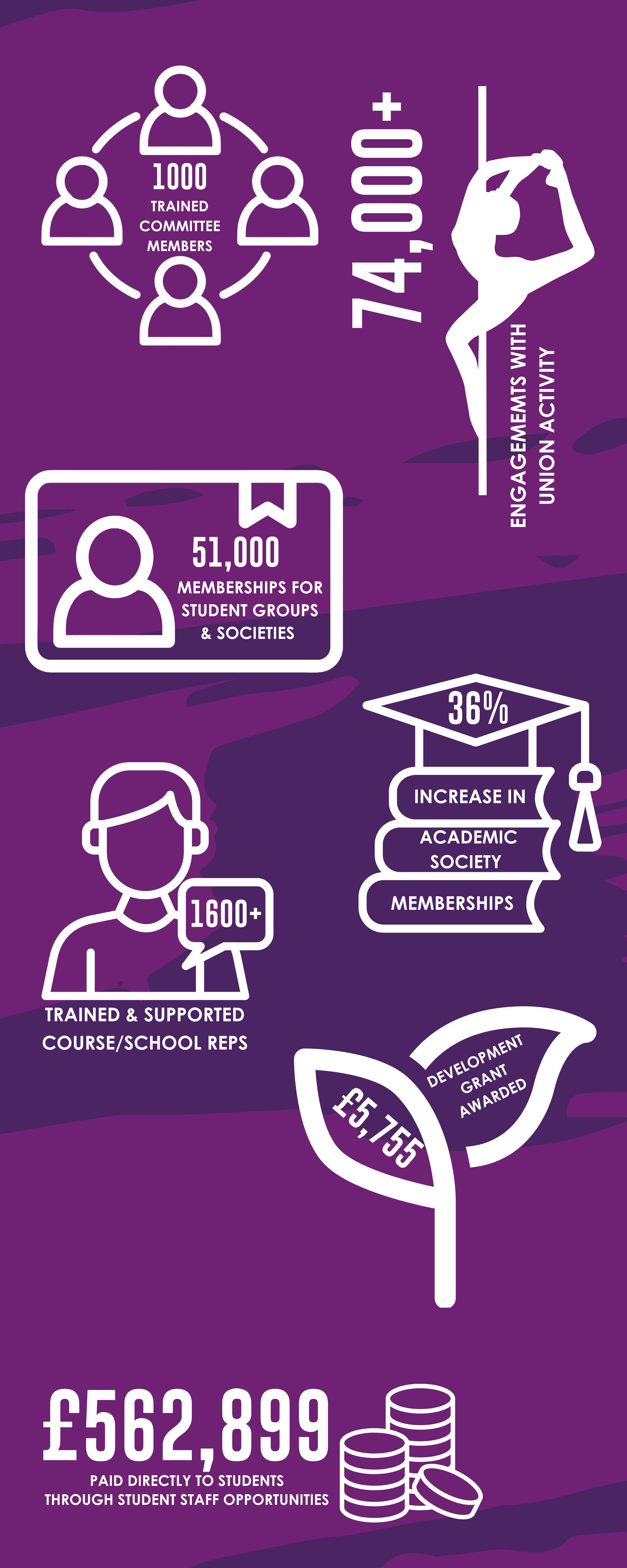 2023–2026 in numbers
